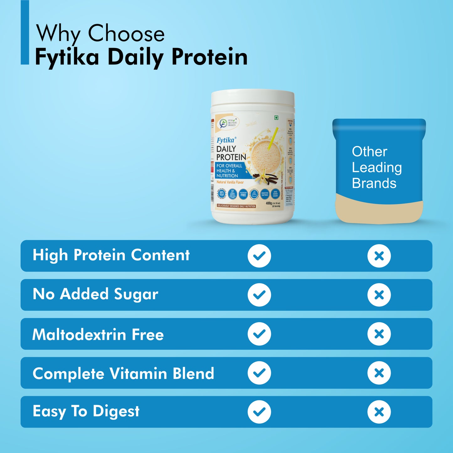 Fytika Daily Protein Powder - Complete Nutrition Drink, 37 Essential Vitamins, Minerals, 50 Percent Protein Per Serve, For Men, Women, Vanilla Flavor - 400 G - Fytika Healthcare Products