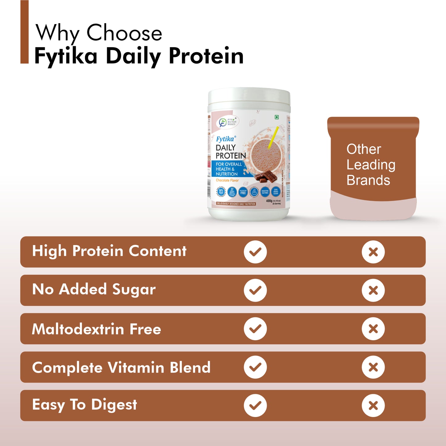 Fytika Daily Protein Powder- Chocolate Flavour - Complete Nutrition Drink with 37 Essential Vitamins and Minerals | 50% Protein Per Serve | High Protein Drink for Men and Women | Net - 400g - Fytika Healthcare Products