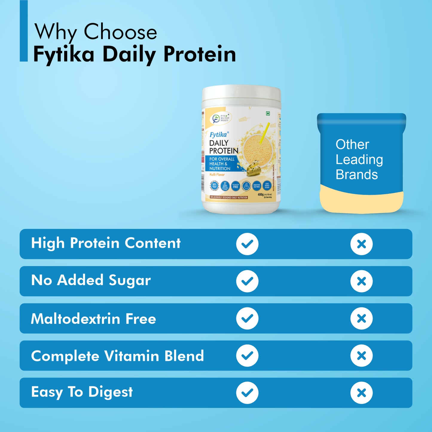 Fytika Daily Protein Powder - Kulfi Flavour - Complete Nutrition Drink with 37 Essential Vitamins and Minerals | 50% Protein Per Serve | High Protein Drink for Men and Women | Net - 400g - Fytika Healthcare Products
