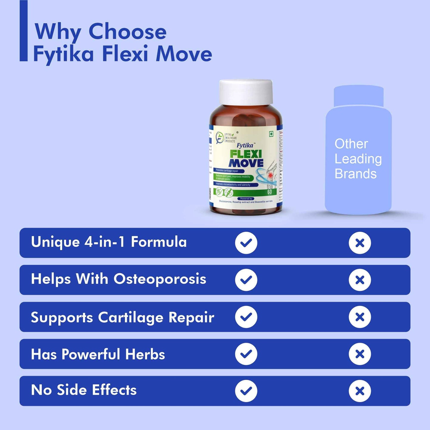 Fytika Flexi Move - Joint Support Supplement, Glucosamine, Rosehip, Boswellia Serrata, Supports Bone, Joint, Cartilage Health, For Men, Women - Pack Of 3 (180 Tabs)