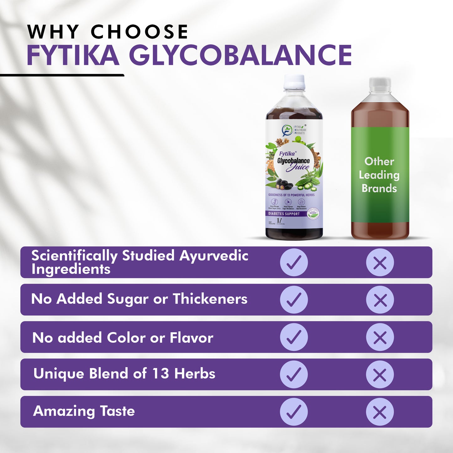 Fytika Glycobalance Juice - For Complete Diabetes Care | Karela, Jamun, Neem, Amla, Methi, Gurmar | For Men & Women - 1L - Fytika Healthcare Products