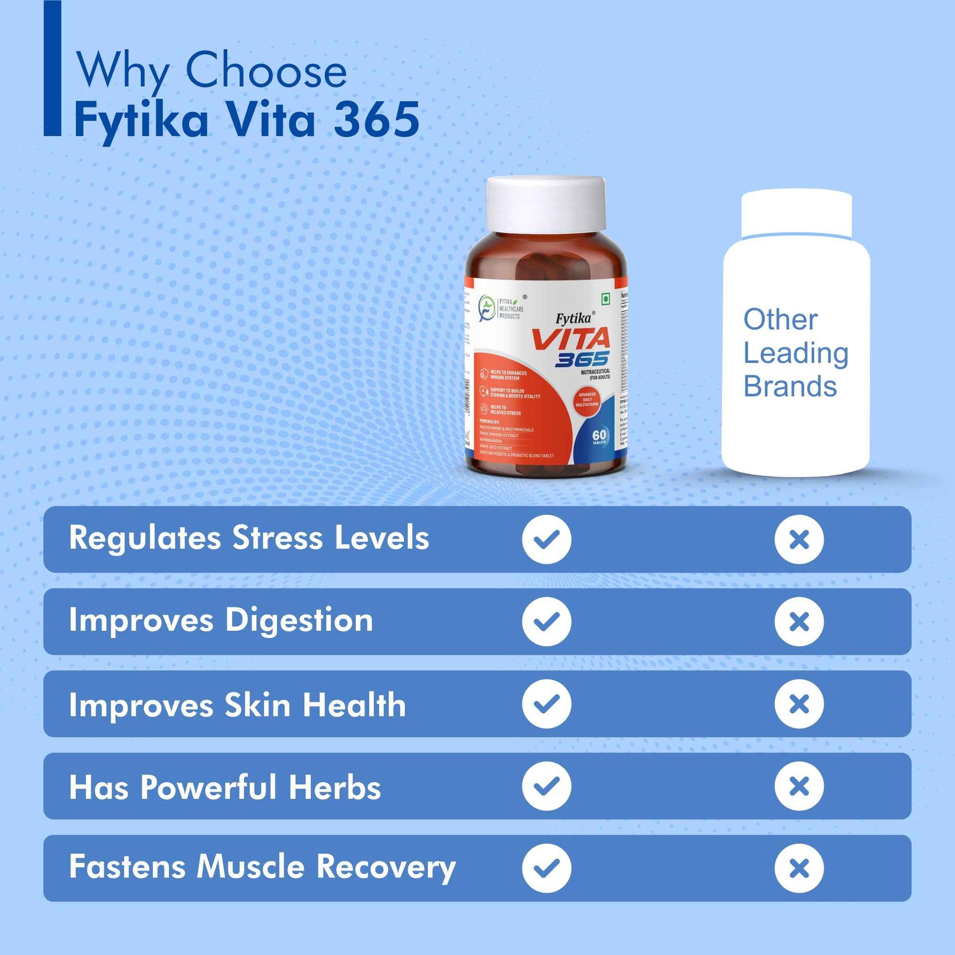 Fytika Vita 365, 3 in 1 Multivitamin - Boosts Energy, Gut Health, Manages Stress,  Ashwagandha, Probiotics, Ginseng, For Men, Women - 60 Tablets