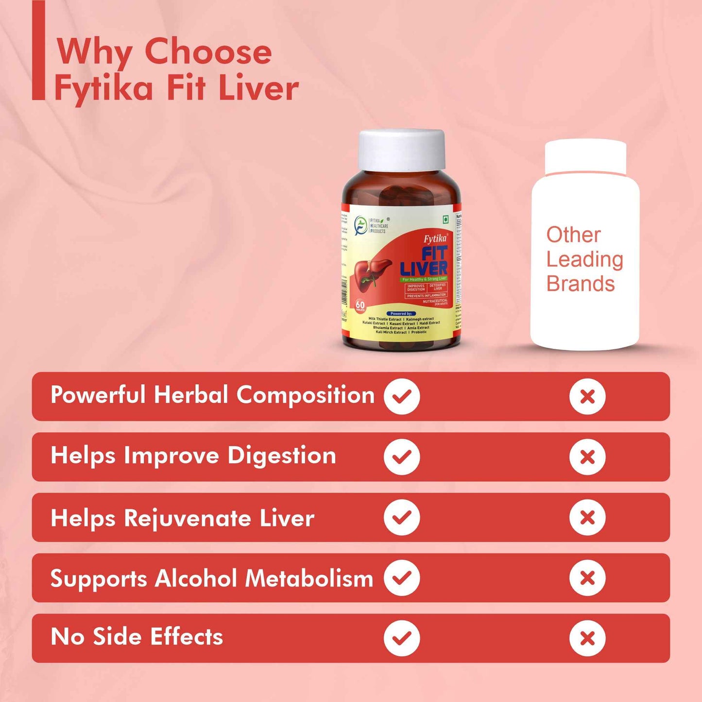 Fytika Fit Liver | Liver Detox Supplement | Liver Detox with Milk Thistle, Kalmegh, Kutaki, Kasani, Haldi | For Men & Women | 60 Tablets