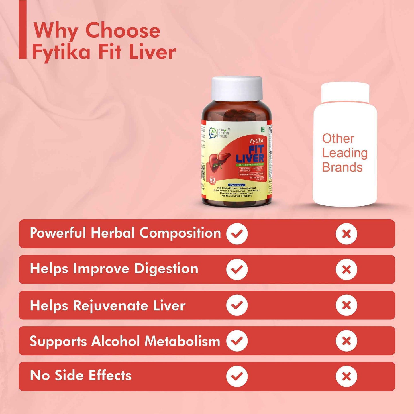 Fytika Fit Liver | Liver Detox Supplement | Liver Detox with Milk Thistle, Kalmegh, Kutaki, Kasani, Haldi | For Men & Women | Pack of 3 (180 Tabs)