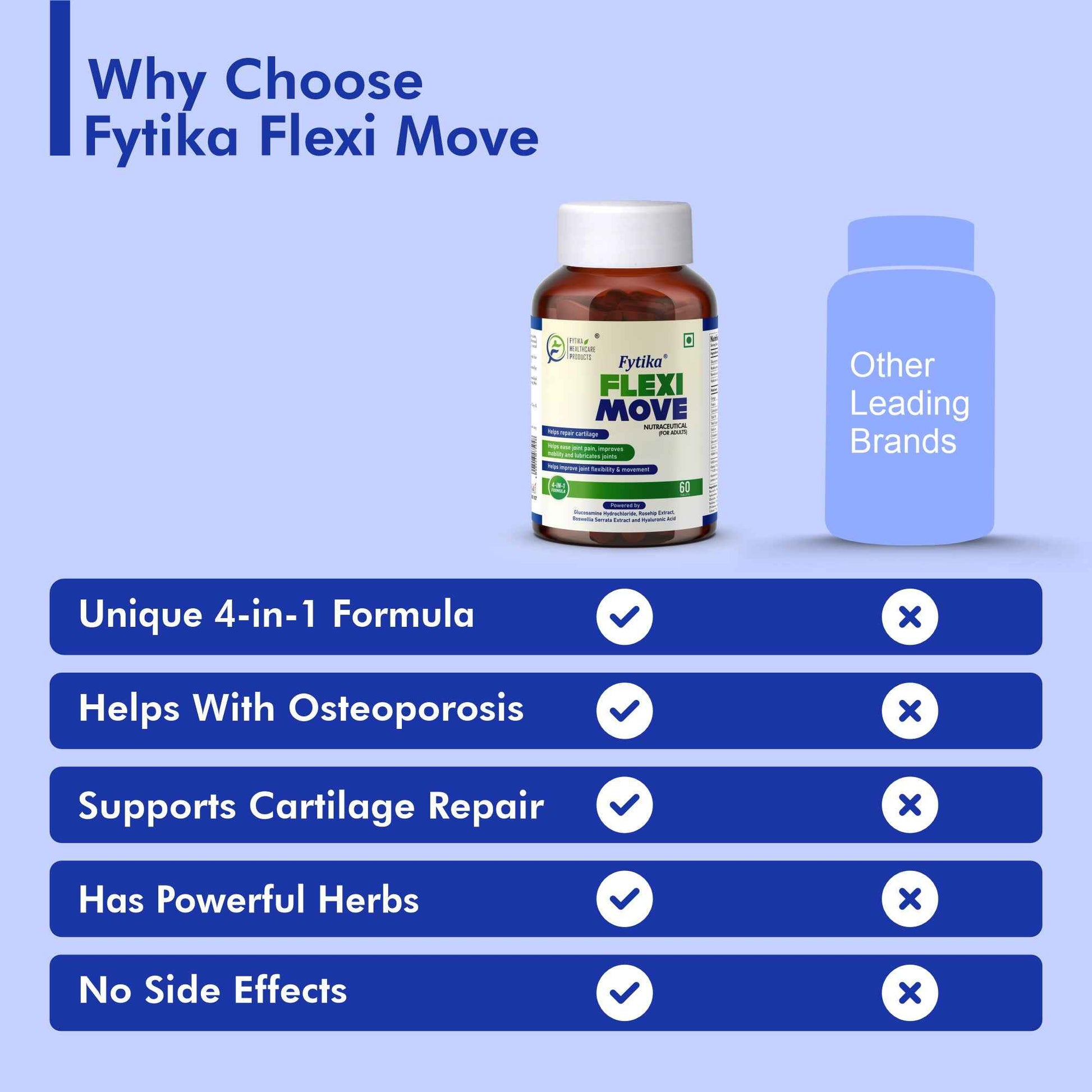 Fytika Flexi Move - Joint Support Supplement, Glucosamine, Rosehip, Boswellia Serrata, Supports Bone, Joint, Cartilage Health, For Men, Women - 60 Tablets