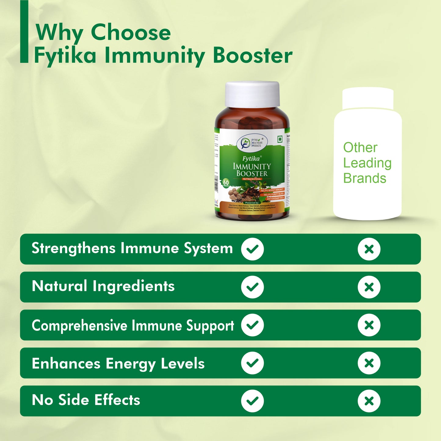 Fytika Immunity Booster Tablets for Adults - Support Immune System, Formulated with Giloy, Ashwagandha, Tulsi, Neem and More - 60 Tablets
