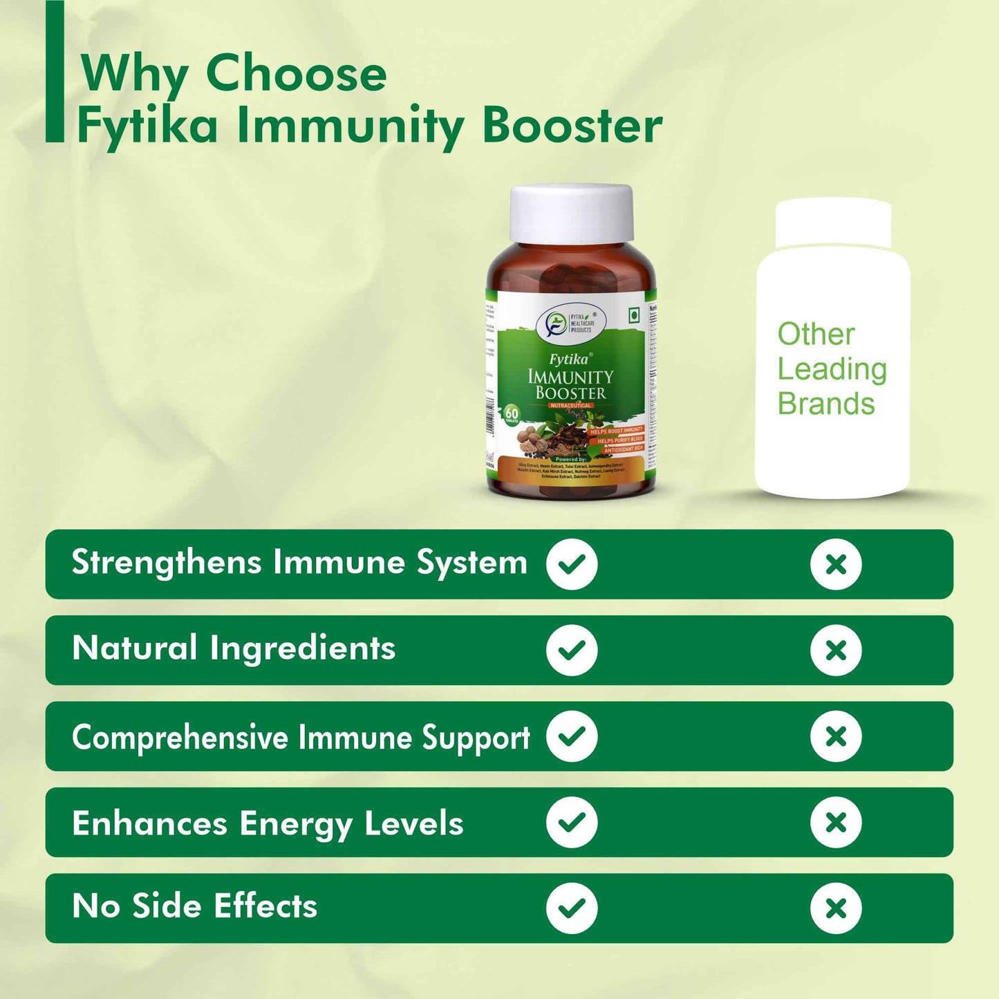 Fytika Immunity Booster Tablets for Adults - Support Immune System, Formulated with Giloy, Ashwagandha, Tulsi, Neem and More - 60 Tablets