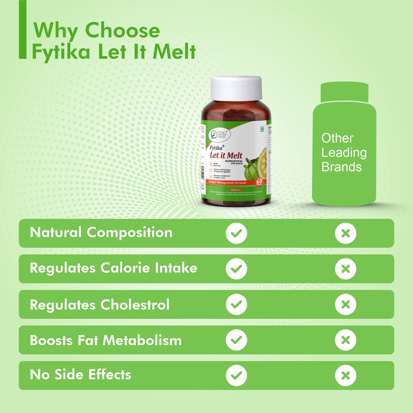 Fytika Let it Melt - Natural Weight Management Supplement, Triphala, Green Coffee, Kali Jeeri, Garcinia Cambogia, Boosts Metabolism, Digestion, For Men, Women - 60 Tablets
