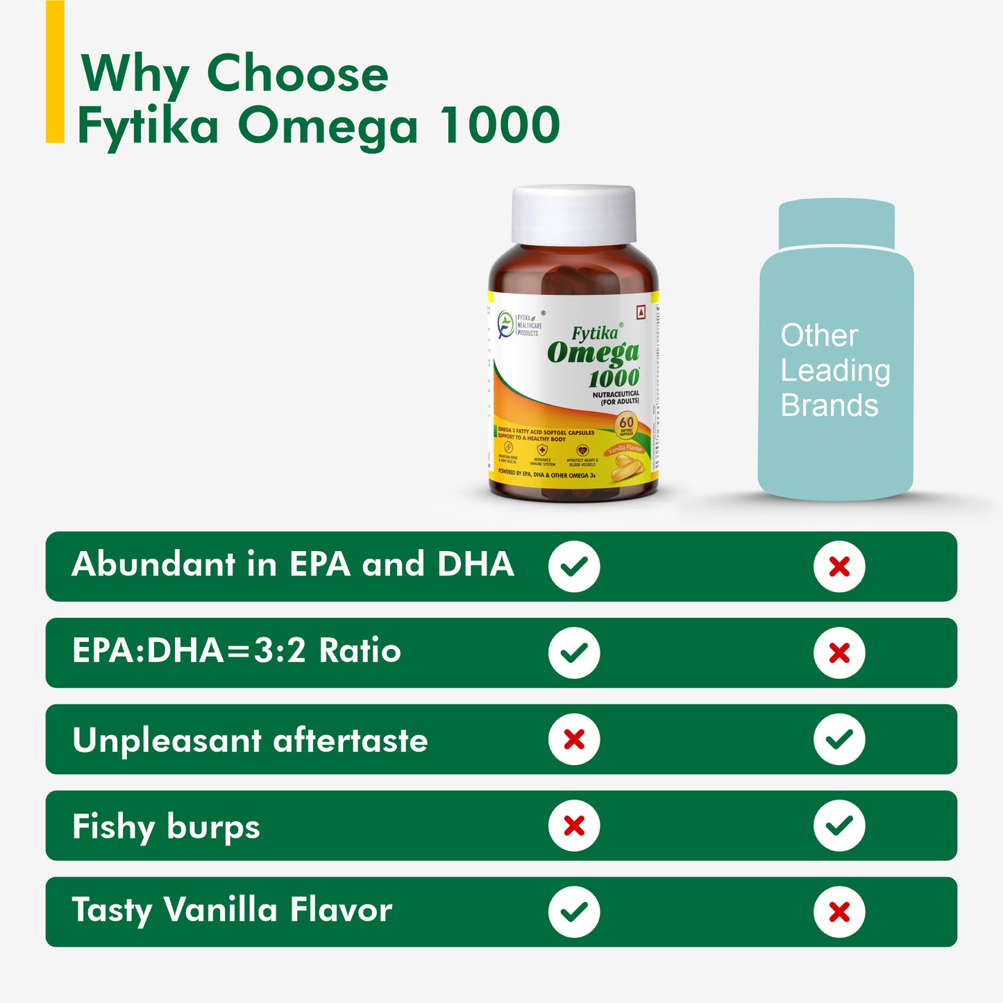 Fytika Holistic Wellness Pack - Fytika Daily Protein Powder Vanilla Flavour- 400G, Fytika Omega 1000 - 60 Capsules and Fytika Vita 365 - 60 Tablets | For Heart, Brain, Muscle Support, Boost Energy, Gut Health | For Men and Women - Fytika Healthcare Products