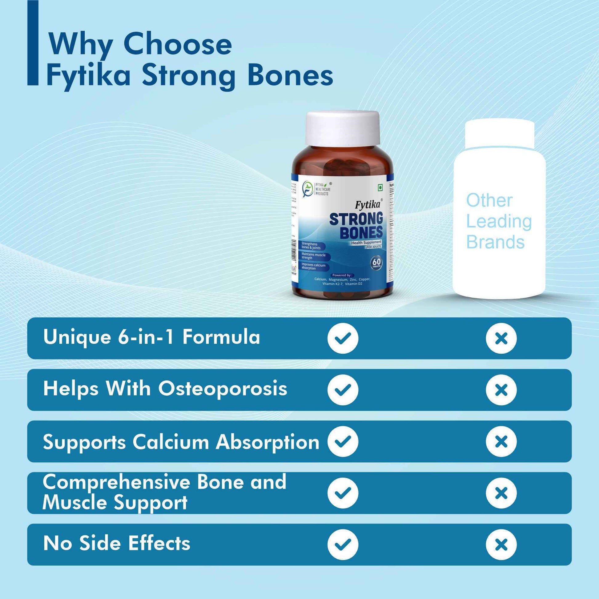 Fytika Strong Bones - Bone Health Supplement, Supports Bone Health, 1000 MG Calcium, Vitamin D2, Magnesium, Zinc, For Men, Women- Pack of 2 ( 120 Tabs )