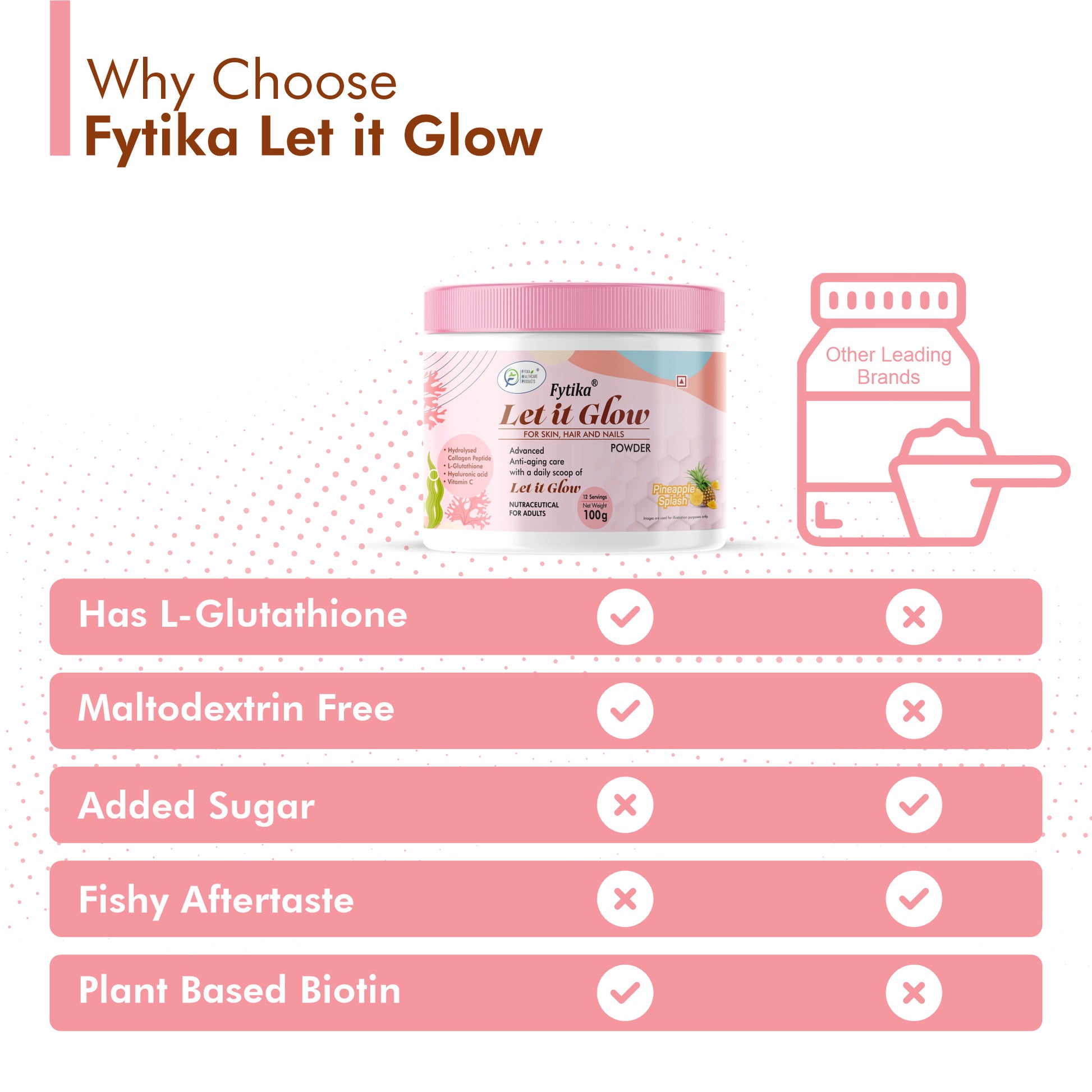 Fytika Let it Glow Collagen Powder - Boosts Skin Radiance, Hair Health, Nail Strength, For Men, Women - Pineapple Flavor - 100 G - Fytika Healthcare Products