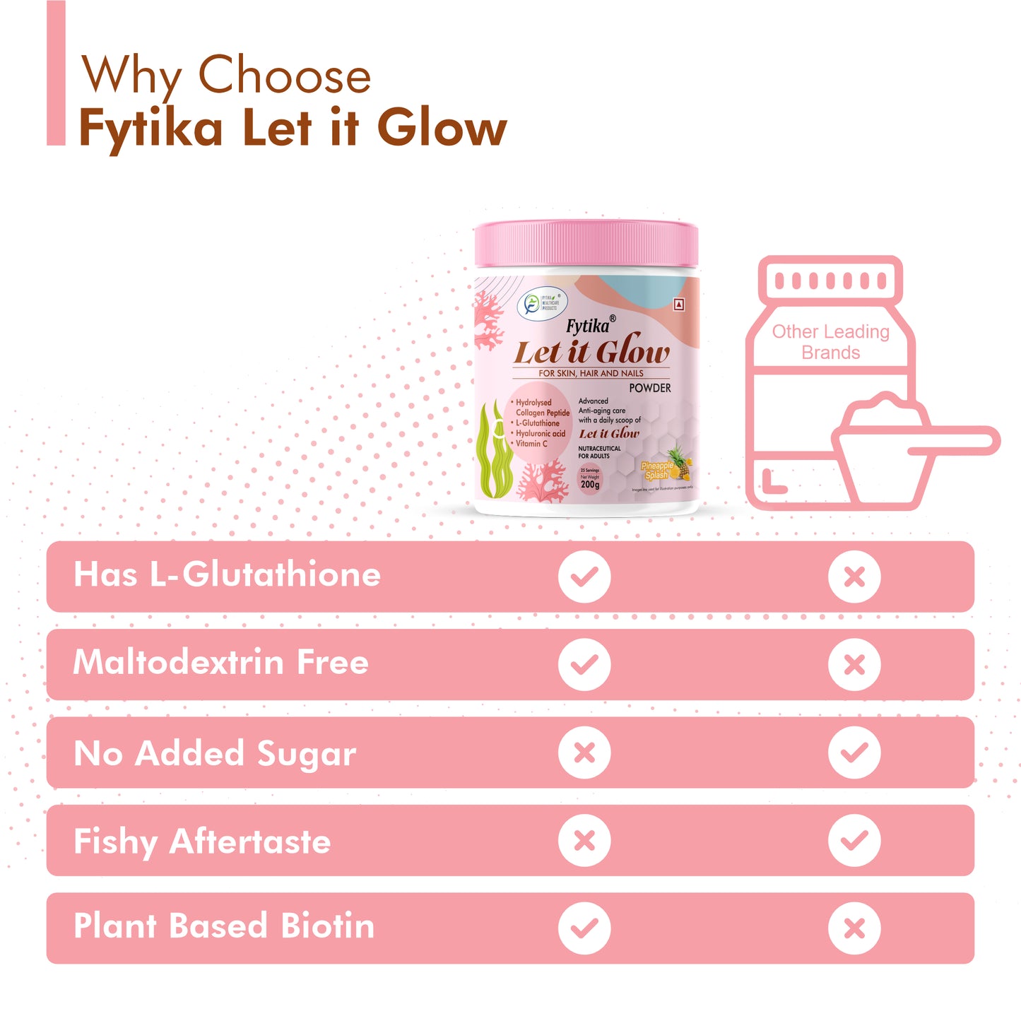 Fytika Daily Protein Powder Vanilla Flavour - 400G, Let it Glow Collagen Powder Pineapple Flavour - 200G and Vita 365 - 60 Tablets - Boosts Energy, Skin Radiance, Immunity, Gut Health, Manages Stress, For Men and Women - Fytika Healthcare Products