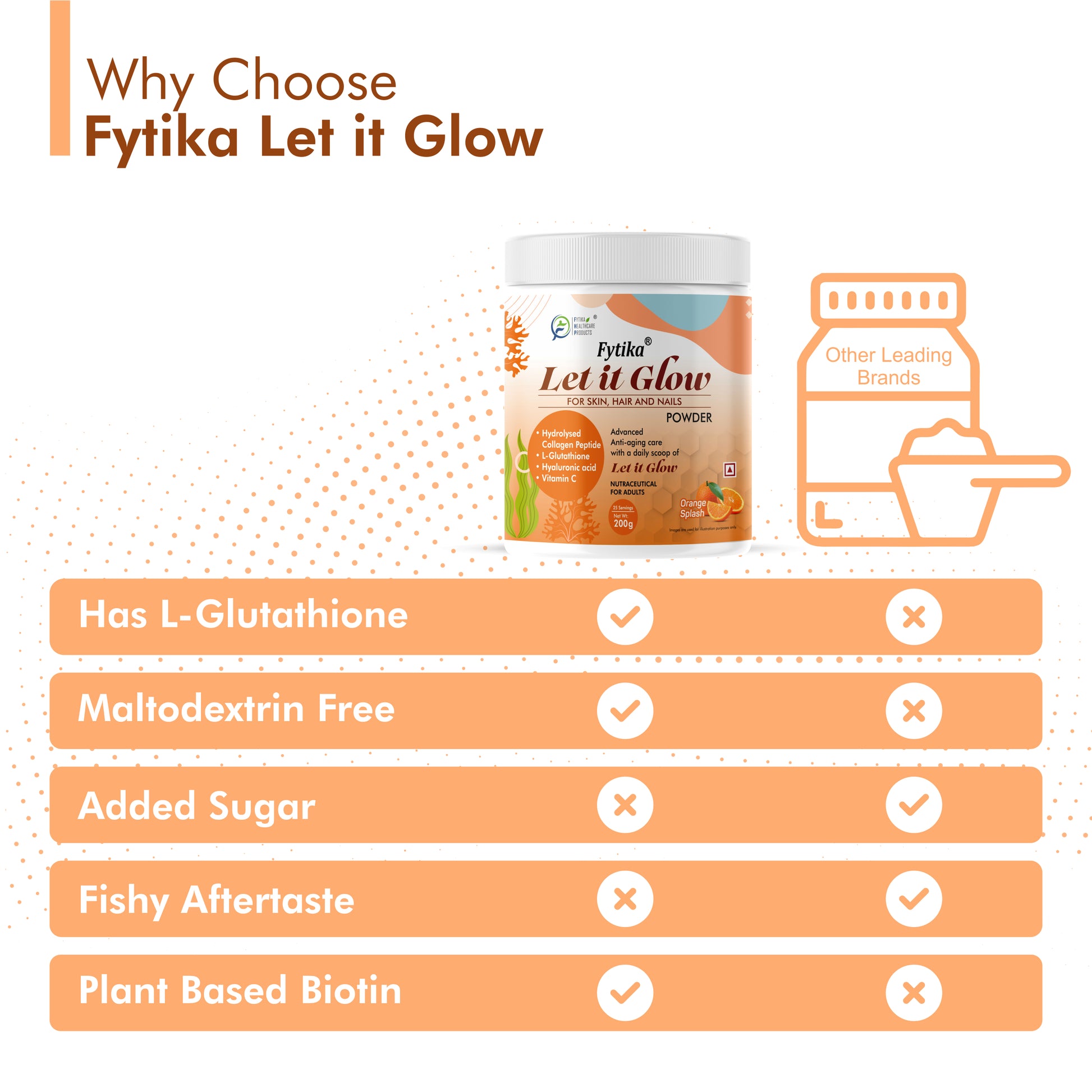 Fytika Let it Glow Collagen Powder - Boosts Skin Radiance, Hair Health, Nail Strength, For Men, Women - Orange Flavor - 200 G - Fytika Healthcare Products