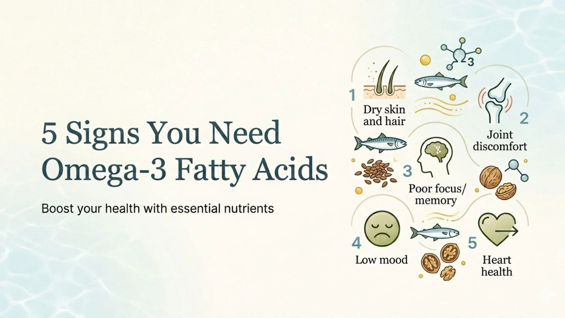 Infographic showing 5 signs of omega-3 deficiency: dry skin, joint discomfort, poor focus, low mood, and heart health concerns.