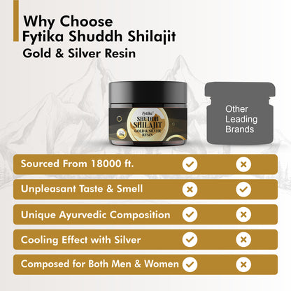 Fytika Shuddh Shilajit Gold & Silver Resin -100% Ayurvedic Himalayan Shilajit | Swarn Bhasam, Rajat Bhasam, Ashwagandha, Safed Muesli, Gokshura, Kaunch | For Men & Women - 20G