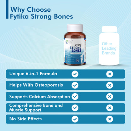 Fytika Strong Bones - Bone Health Supplement, Supports Bone Health, 1000 MG Calcium, Vitamin D3, Magnesium, Zinc, For Men, Women - 60 tablets