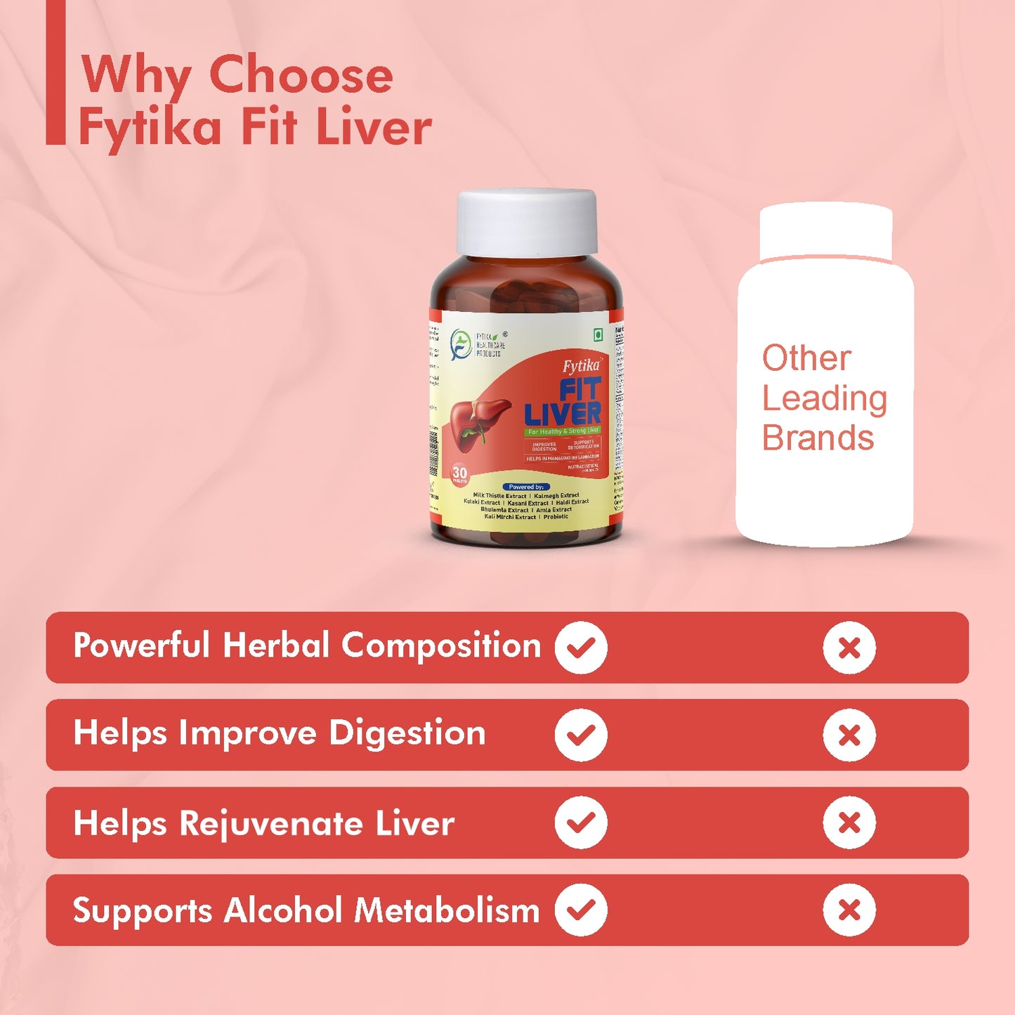 Fytika Fit Liver | Liver Detox Supplement | Liver Detox with Milk Thistle, Kalmegh, Kutaki, Kasani, Haldi | For Men & Women | 30 Tablets