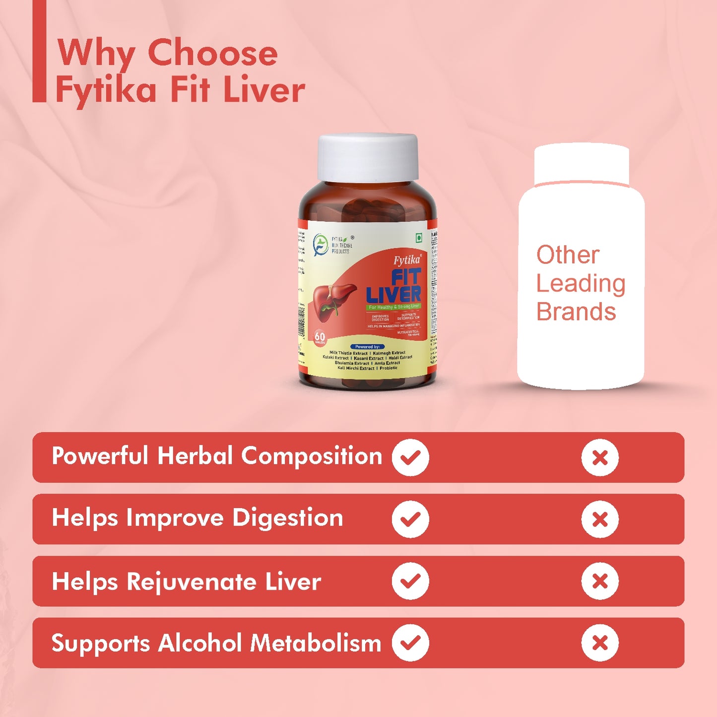 Fytika Fit Liver | Liver Detox Supplement | Liver Detox with Milk Thistle, Kalmegh, Kutaki, Kasani, Haldi | For Men & Women | 60 Tablets