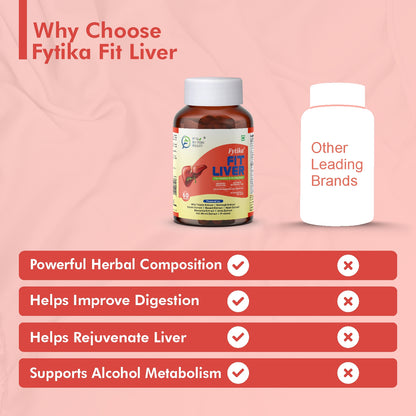 Fytika Fit Liver | Liver Detox Supplement | Liver Detox with Milk Thistle, Kalmegh, Kutaki, Kasani, Haldi | For Men & Women | 60 Tablets