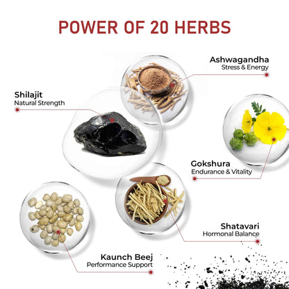 Fytika Hourse Shakti Capsules | 20 Potent Ayurvedic Herbs | For Men Strength, Stamina & Daily Vitality | 60 Capsules