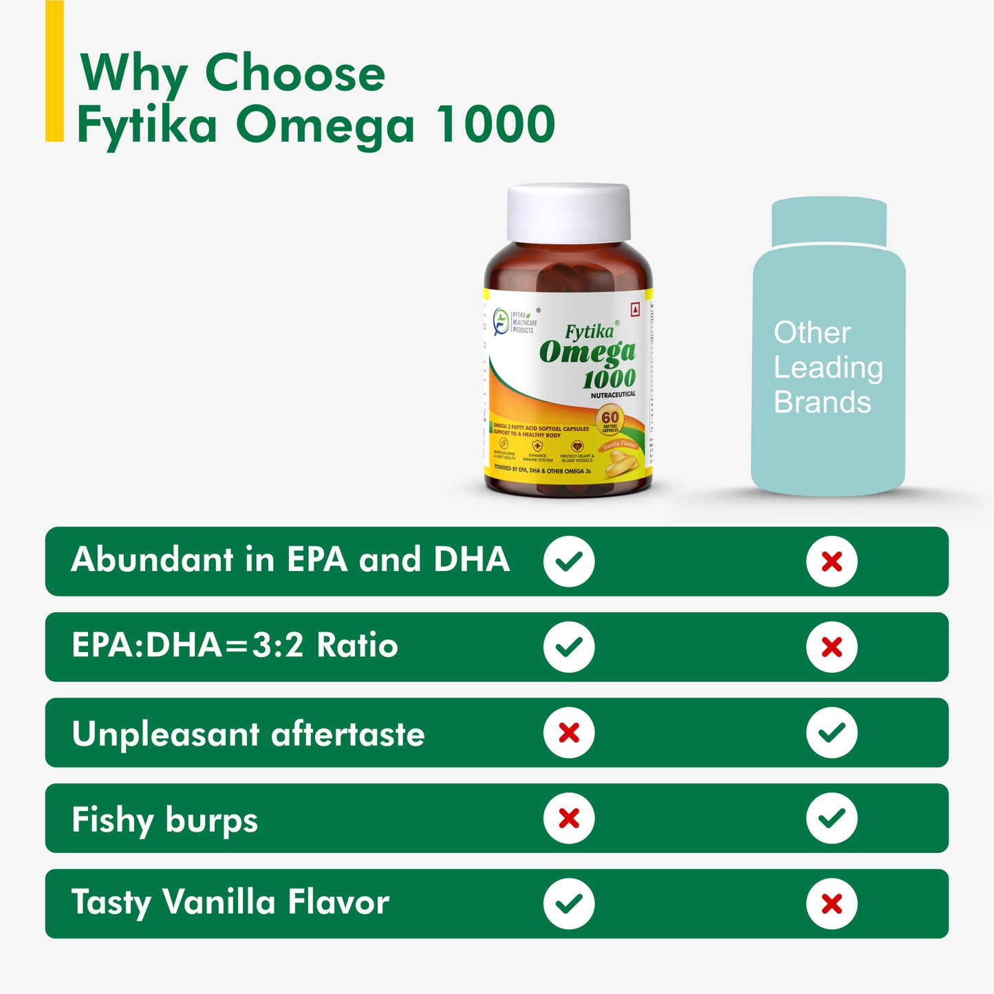 Get FREE Fytika Fit Liver with Fytika Omega 1000