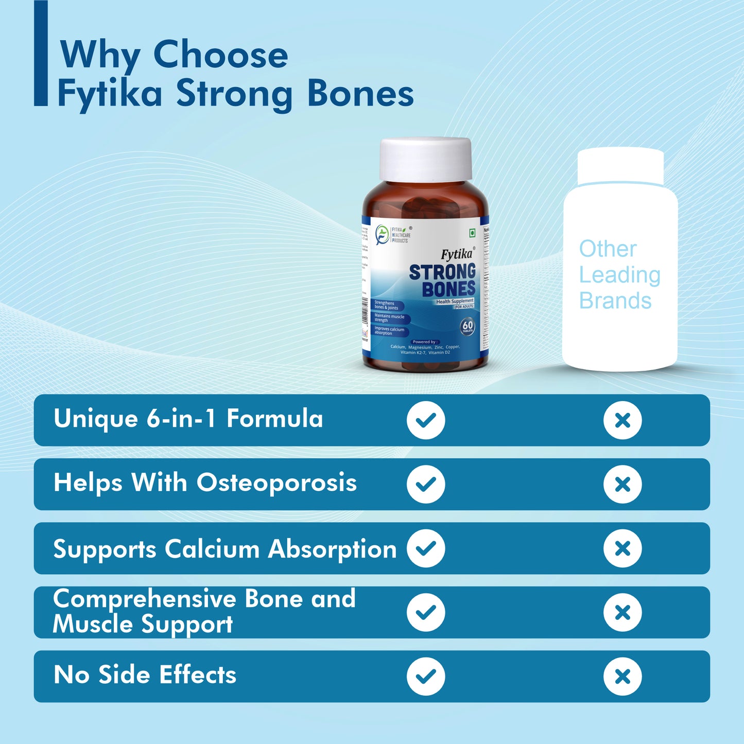 Fytika Strong Bones - Bone Health Supplement, Supports Bone Health, 1000 MG Calcium, Vitamin D2, Magnesium, Zinc, For Men, Women - 60 tablets