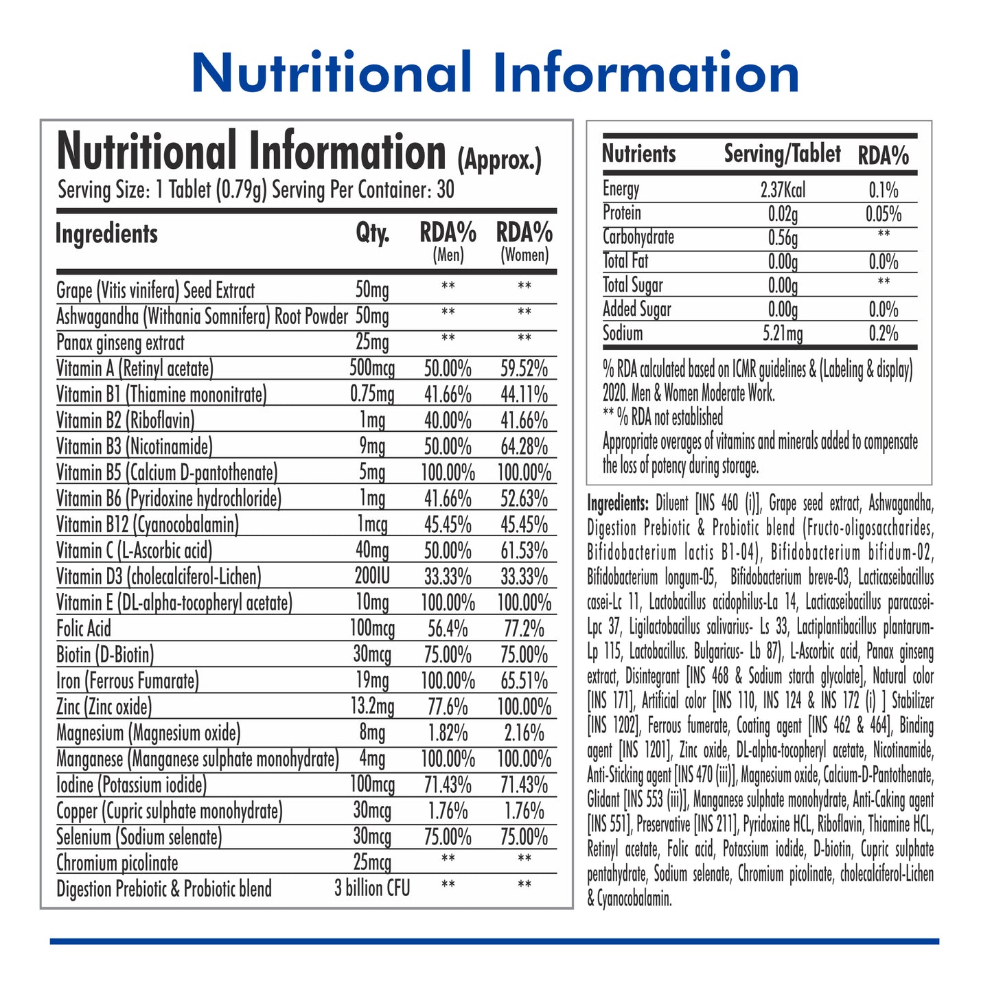 Fytika Vita 365 and Omega 1000 Combo Pack - Boosts Energy, Manages Stress, Brain, Joint, Muscle Support, Ashwagandha, Omega Fatty Acids 400 MG, For Men, Women - 30 Capsules, 30 Tablets